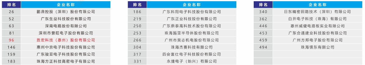 1643021814.png 500强.png